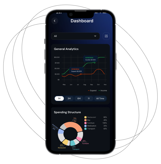 Fully Customizable Financial Dashboard - Personalize Your Financial Management Experience